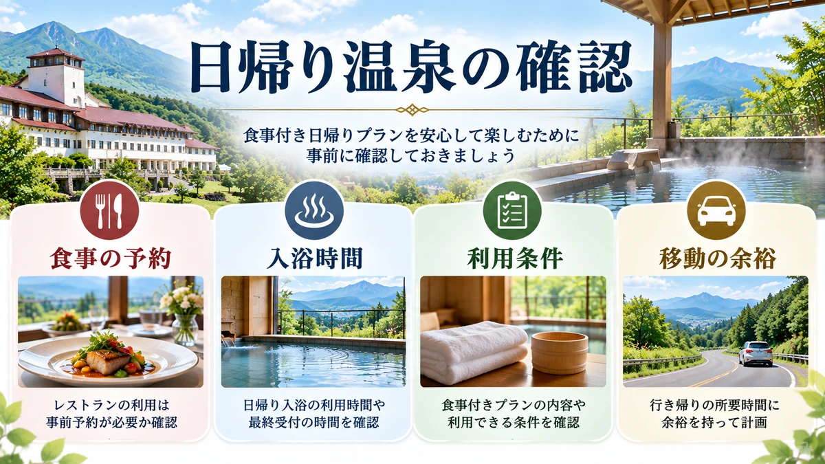日帰りで利用するまでの予約手順を分かりやすく示す図解画像