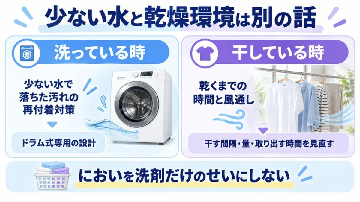 少ない水と乾燥環境は別の話
