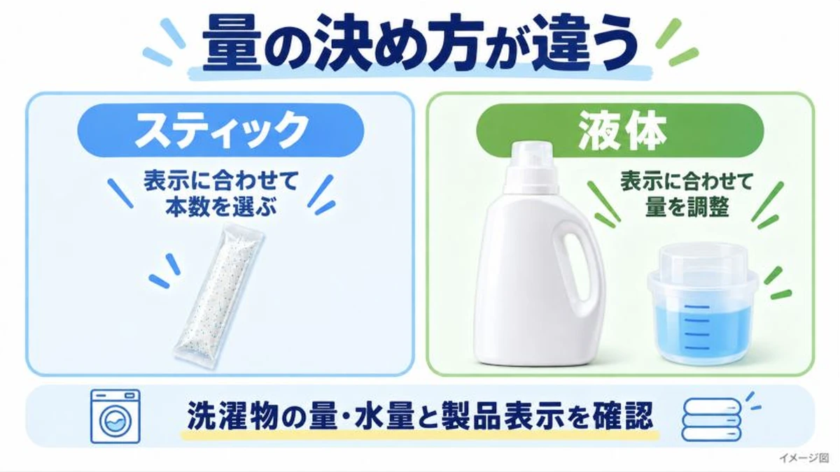 量の決め方が違う