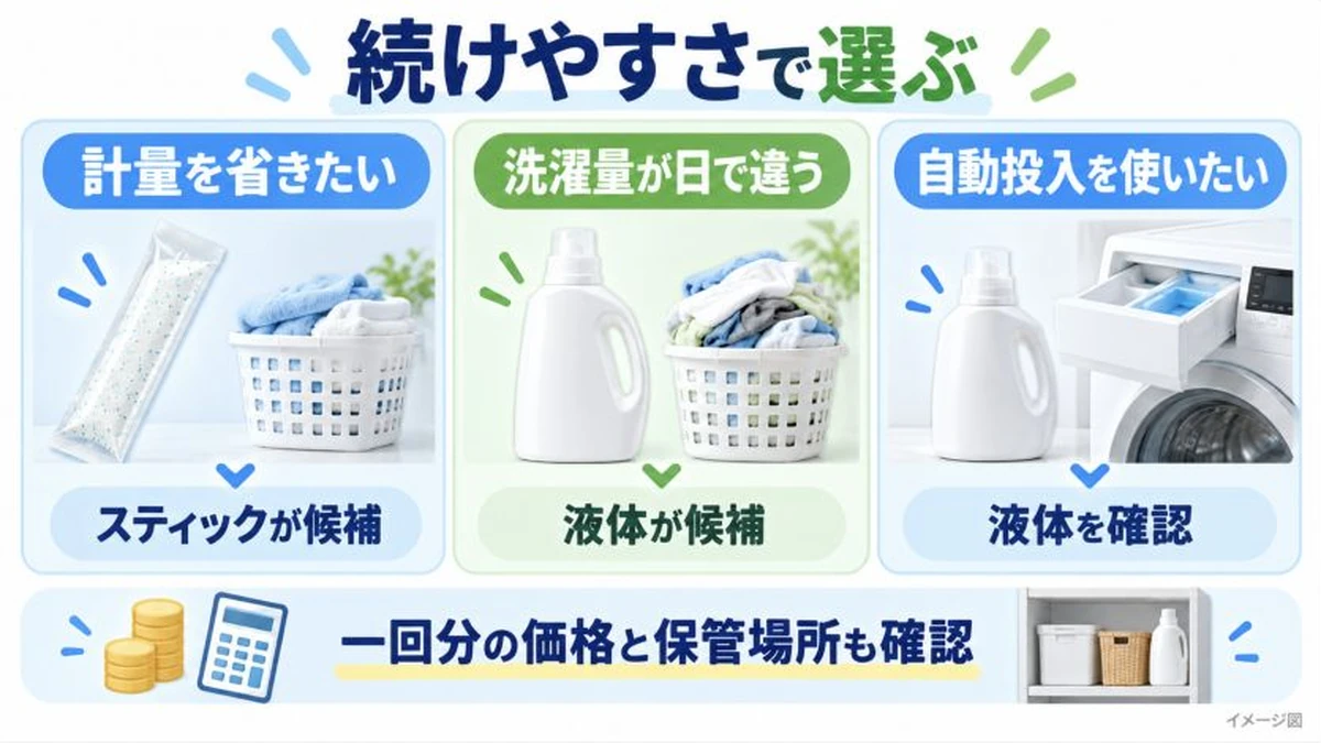 続けやすさで選ぶ