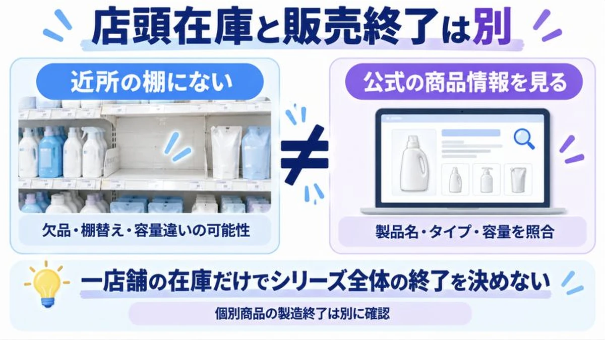 店頭在庫と販売終了は別