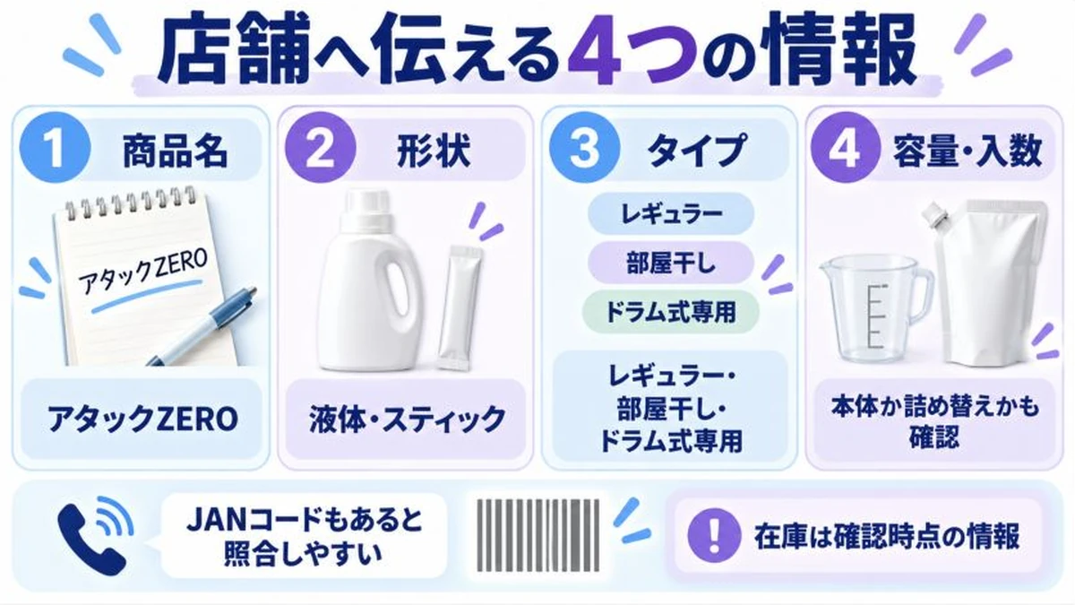 店舗へ伝える4つの情報