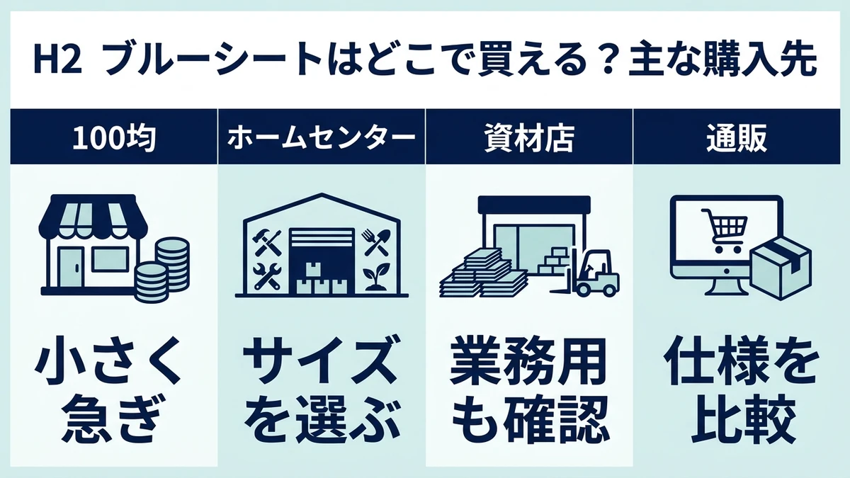 ブルーシートの主な購入先を比較する図解