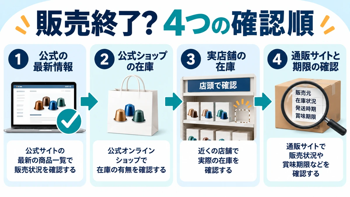 ドルチェグストのカプセル販売終了を四つの順番で確認する図解