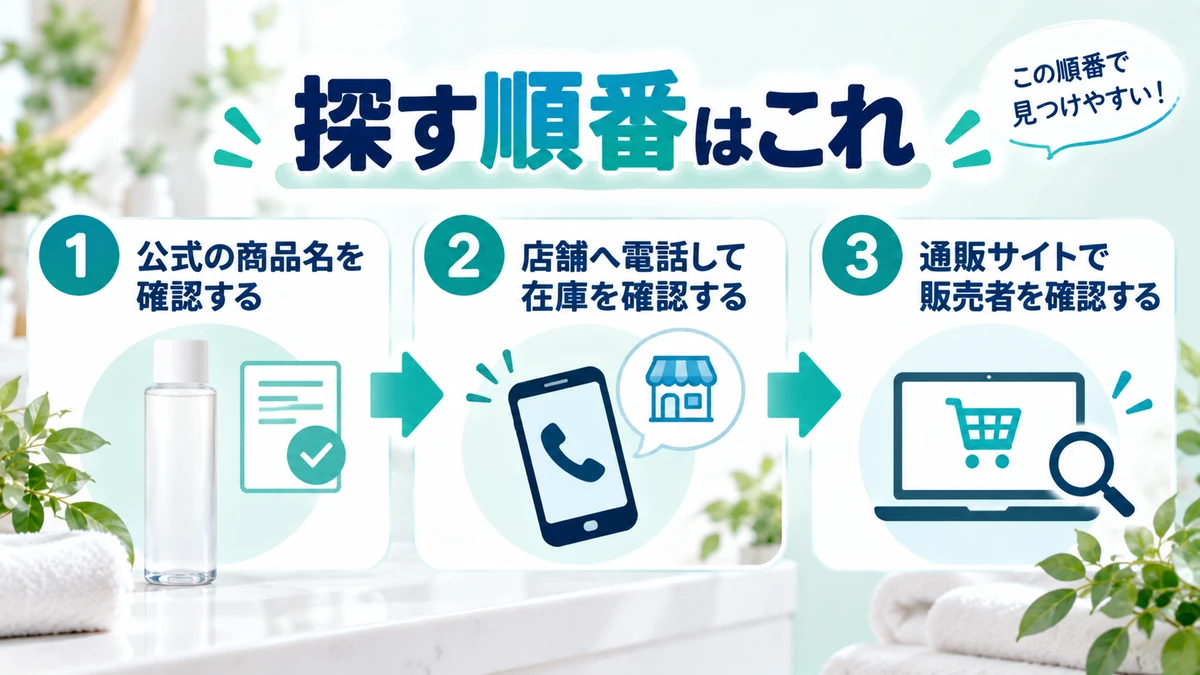 ダーマエイド化粧水を公式確認、店舗電話、通販で探す順番の図解