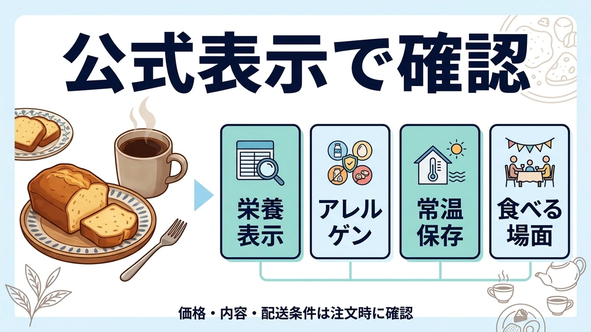 公式表示で確認したい栄養と原材料の図解