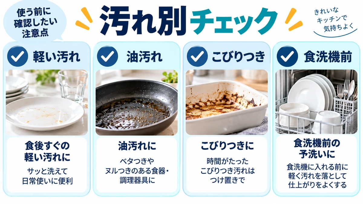 軽い汚れ、油汚れ、こびりつき、食洗機前の注意点を整理する図解