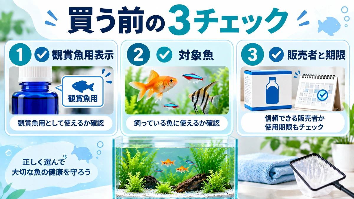 観賞魚用表示、対象魚、販売者と期限を確認する図解