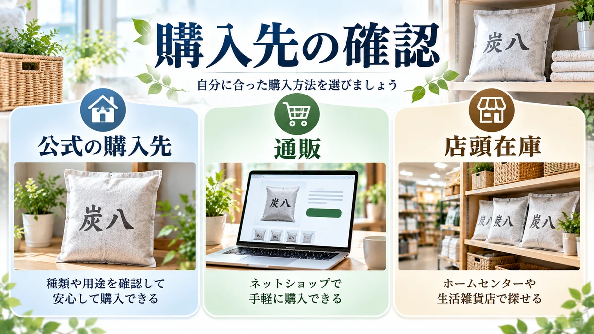 炭八を買う場所は「正規性」「急ぎ」「必要な袋数」で決めるを分かりやすく示す図解画像